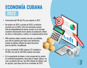 ECONOMÍA CUBANA 2022