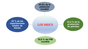 brics 2