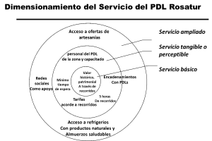El Modelo de negocio del PDL Rosatur 2 dimensionamiento