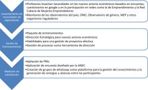 esquema2 1