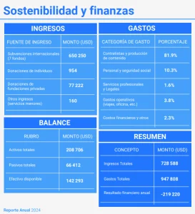 Guerra económica contra Cuba: 4 fallas del «Dólar Mediático» de «El Toque» 4 image 16.png