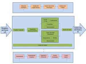 mapa de procesos