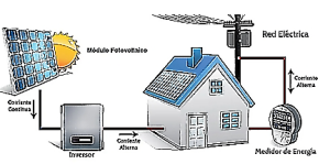 Propuesta de modificación de la política de bonificaciones fiscales para sistemas fotovoltaicos en Cuba 4 tipoC